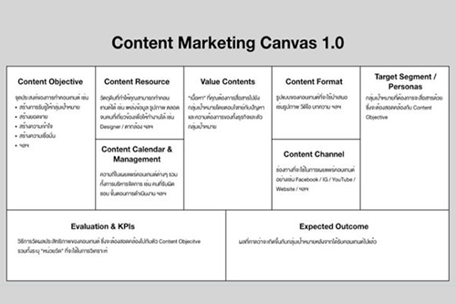 ยุคนี้จะทำ DIGITAL MARKETING ควรจะไปทิศทางไหนกันดี